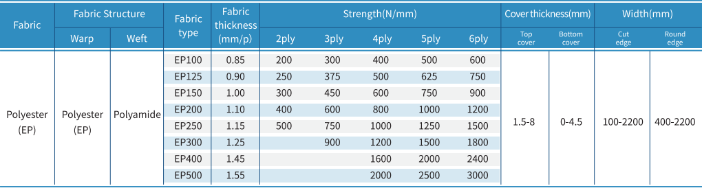 Polyester Conveyor Belt (EP)